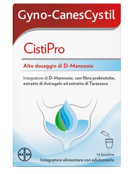 GYNO-CANESCYSTIL CISTIL PRO